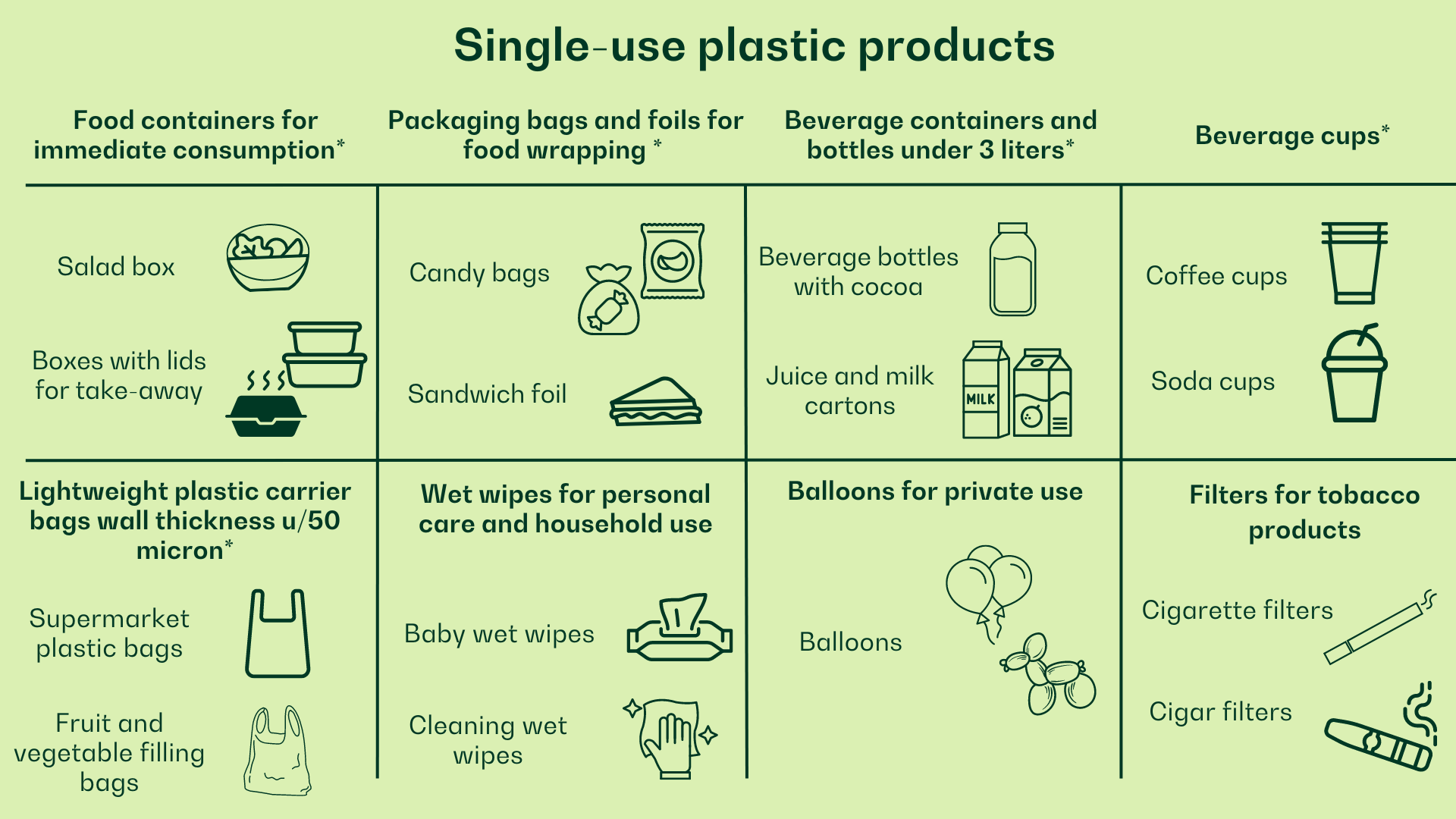 Single-use plastic products - overview