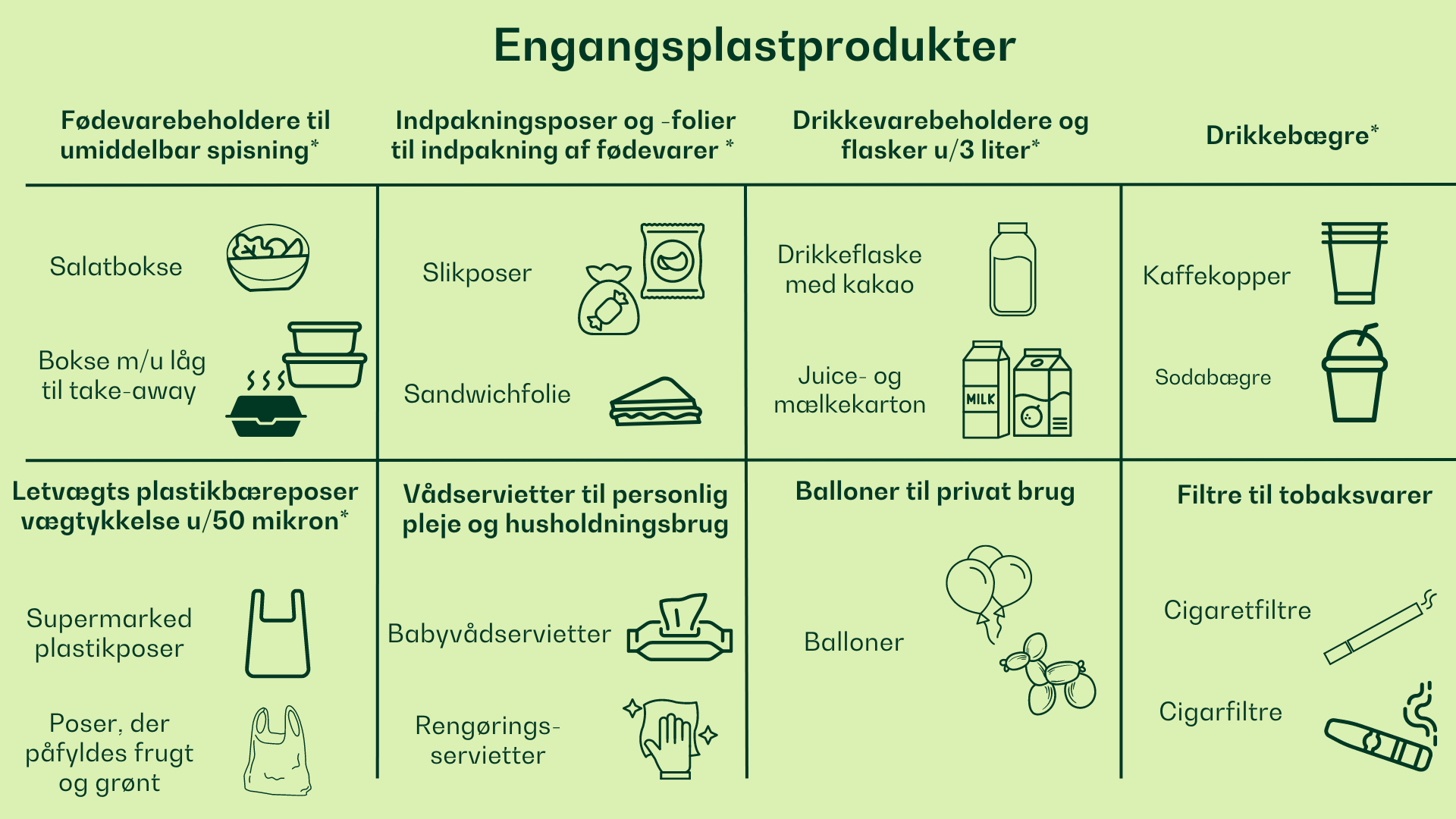 Engangsplastprodukter - oversigt