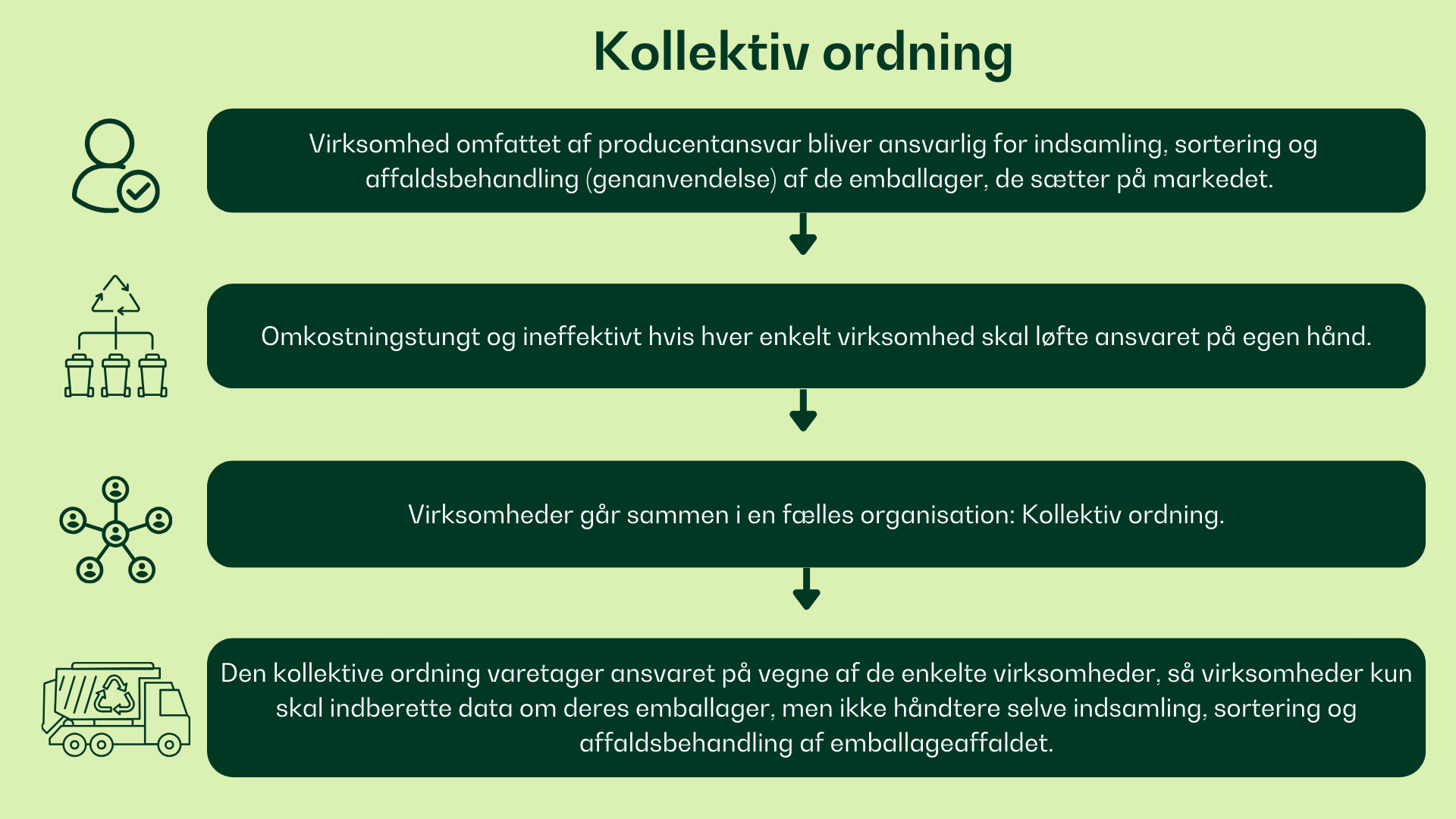 VANA og kollektiv ordning 