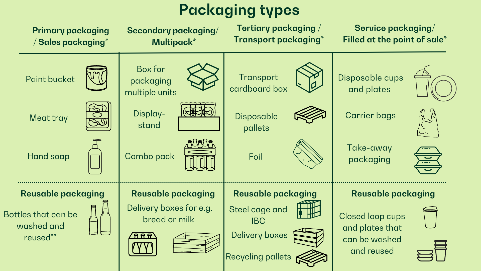 Covered packaging - overview