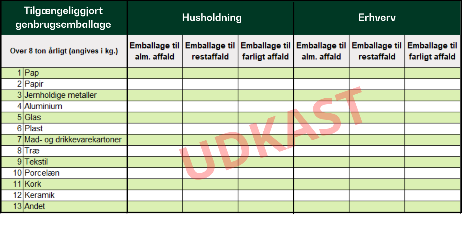 Eksempel indberetningsskema genbrug