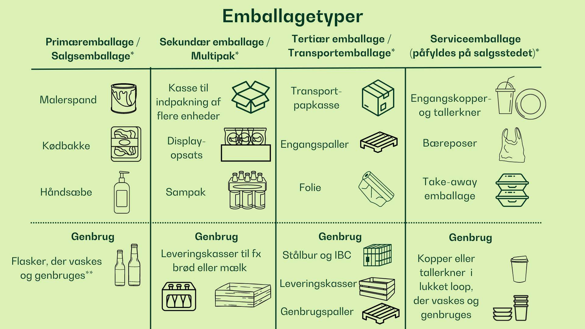 Omfattet emballage - oversigt